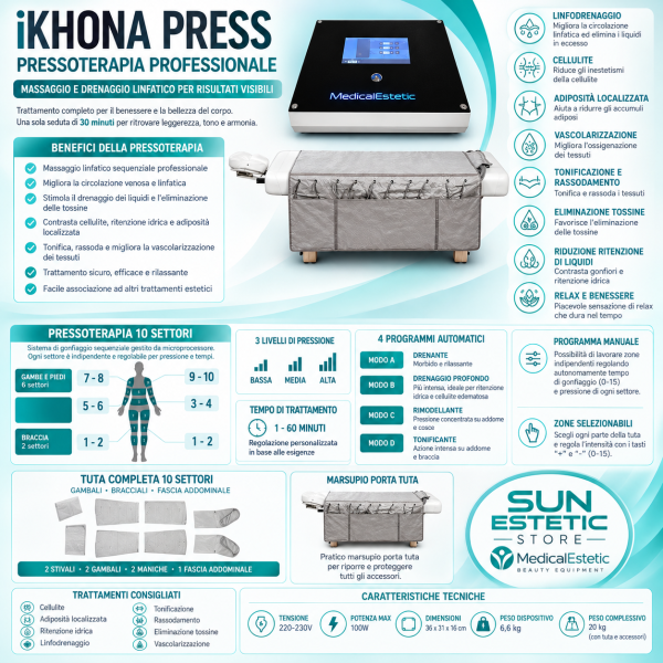 Infografica iKHONA PRESS per Pressoterapia Professionale
