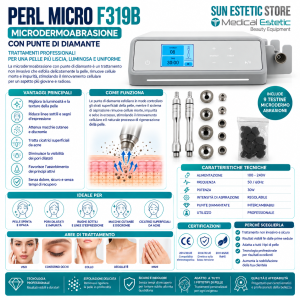 Infografica Professionale per Microdermoabrasione